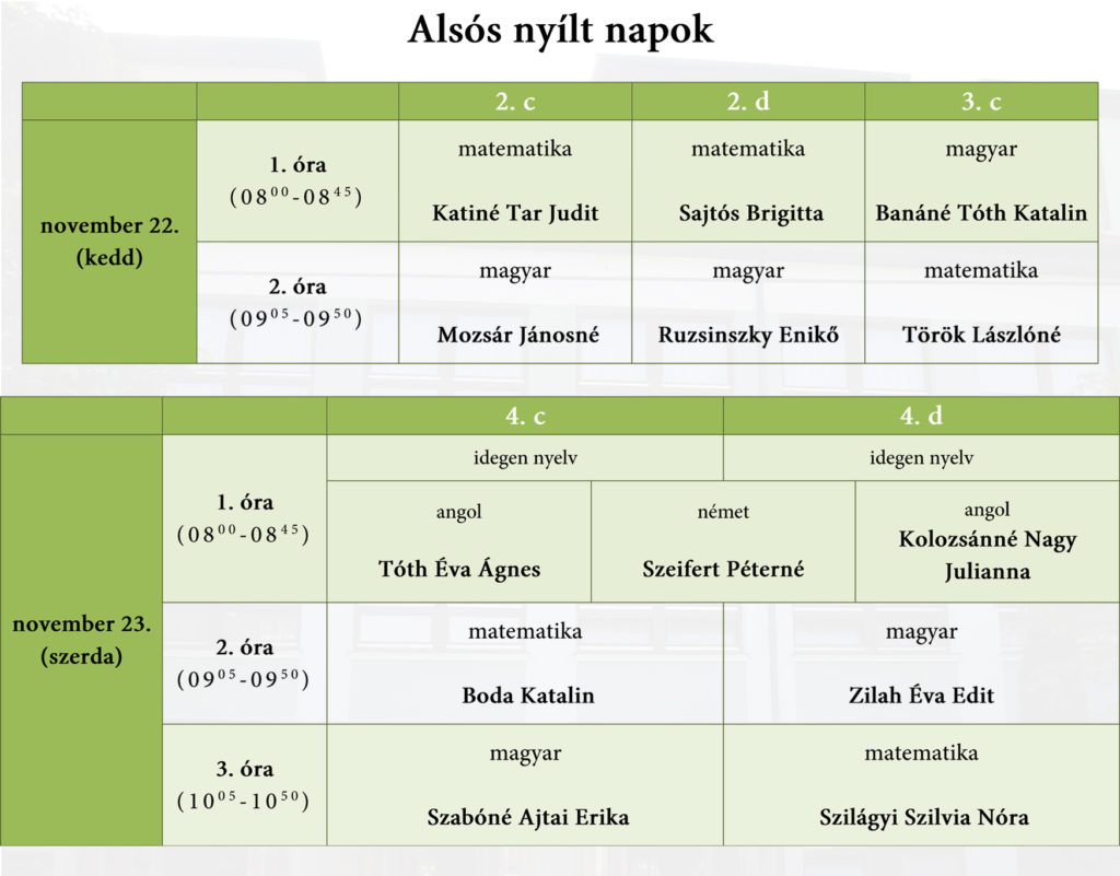 nyiltorajav